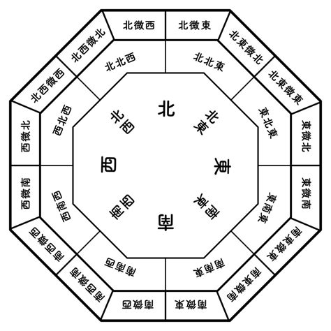 風水 韓文|풍수とは、風水の韓国語ページ Kpedia